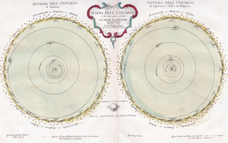Tavola cosmografica, Antonio Zatta, Venezia 1777
